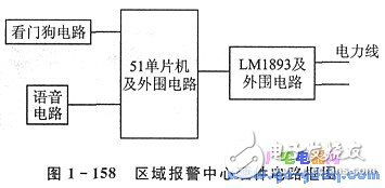 基于LM1893的电力线载波通信系统设计与实现