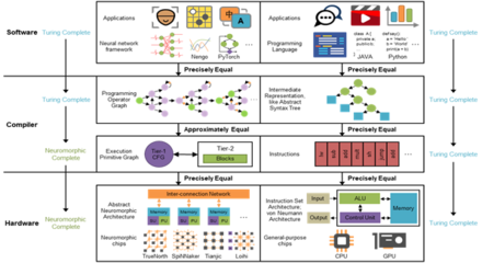 清华研发类脑计算机通讯设备 开启智能计算新纪元
