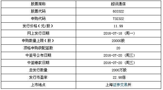 超讯通信7月18日申购宝典 顶格申购获配20签，聚焦计算机软硬件发展